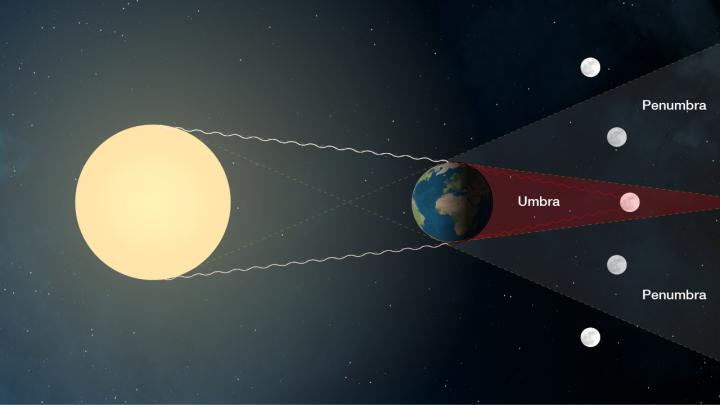 what-is-a-blood-moon-total-lunar-eclipse-the-old-farmer-s-almanac